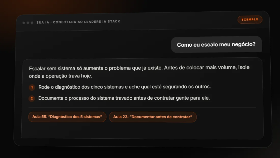Simulação: a pergunta “Como eu escalo meu negócio?” é respondida pela IA citando Aula 55, Diagnóstico dos 5 sistemas, e Aula 23, Documentar antes de contratar.